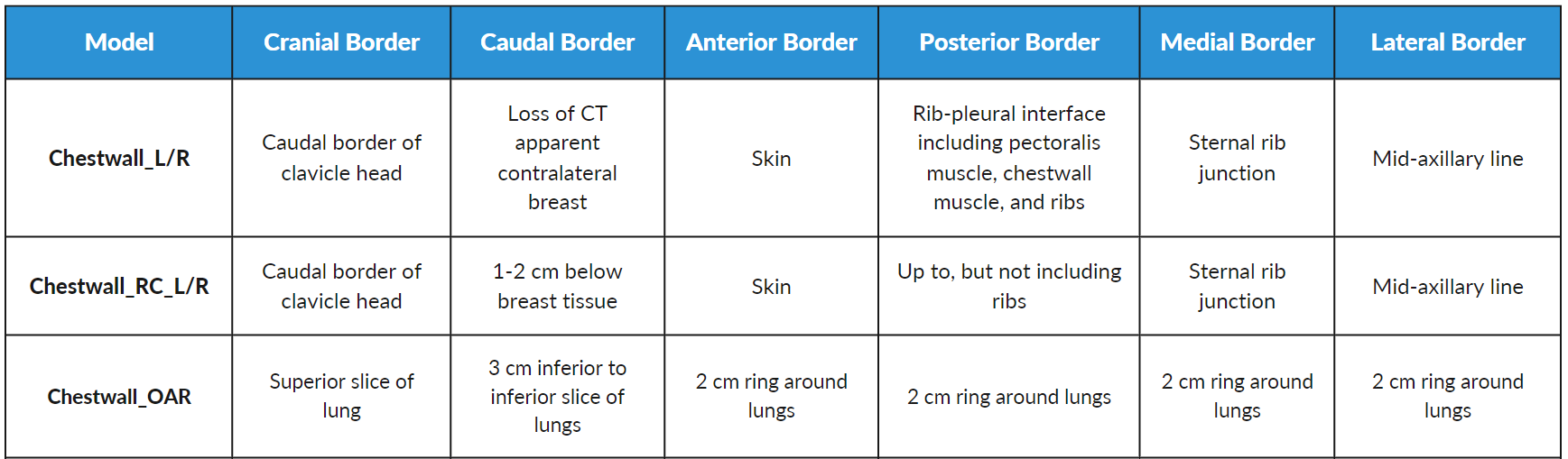 Chestwall Table IMN-SCLAV Radformation AutoContour Border Definitions