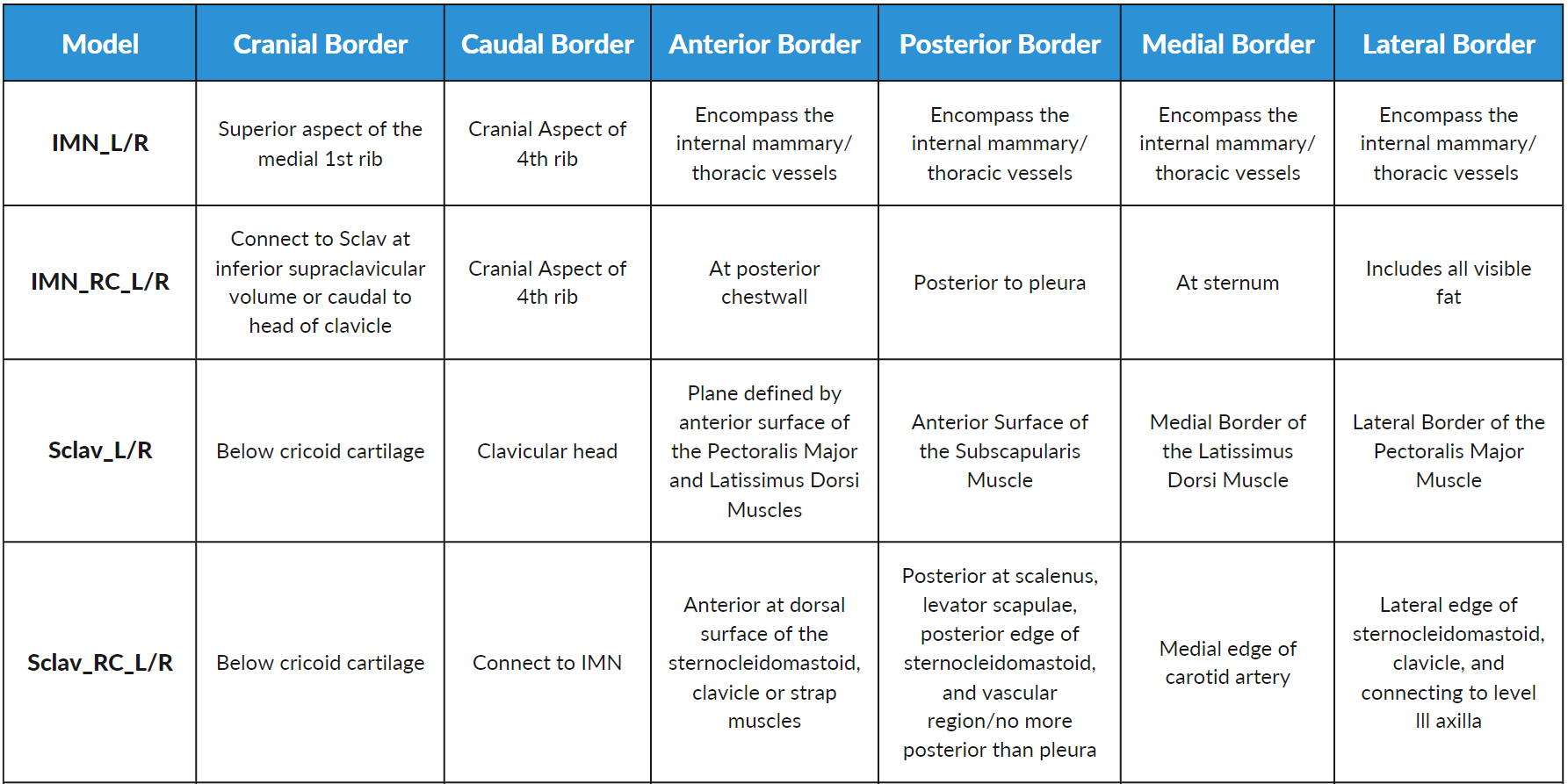 IMN-SCLAV Radformation AutoContour Border Definitions